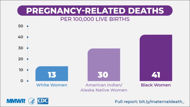 Black Maternal Health Week Diversity Equity And Inclusion At Ucsf